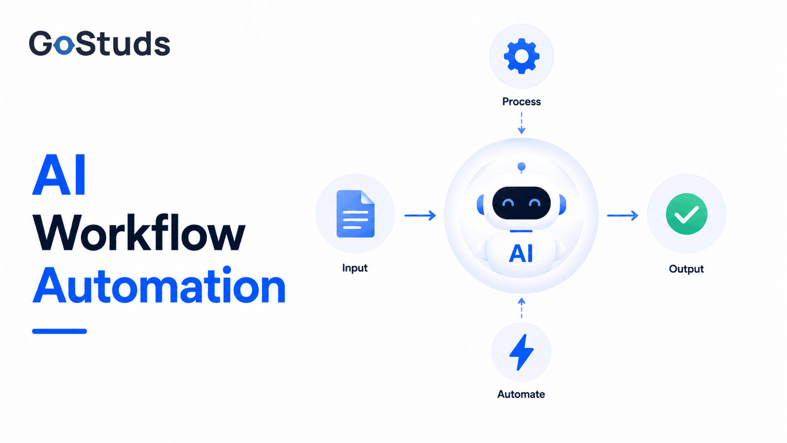 AI Workflow Automation
